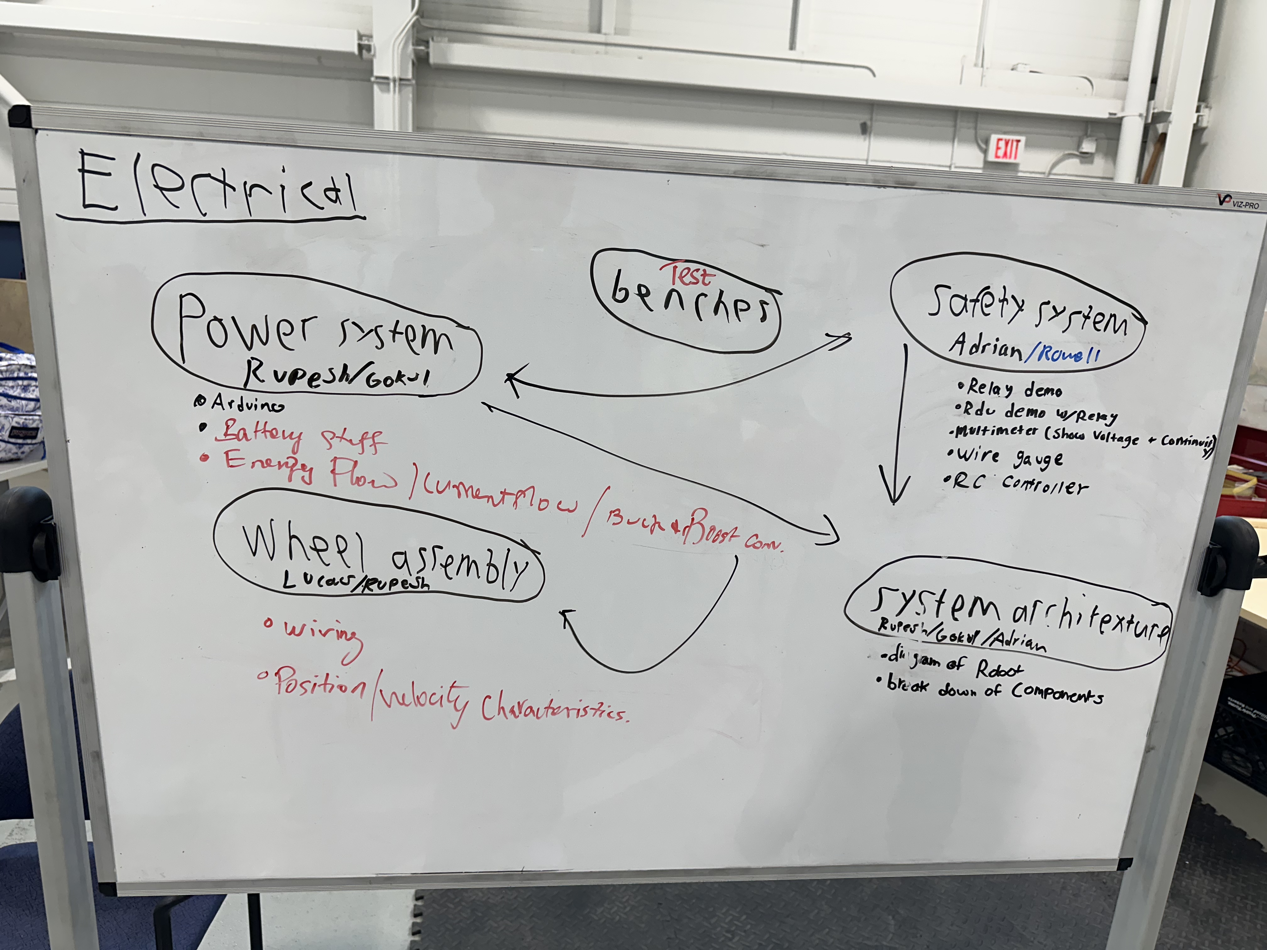 Electrical planning whiteboard