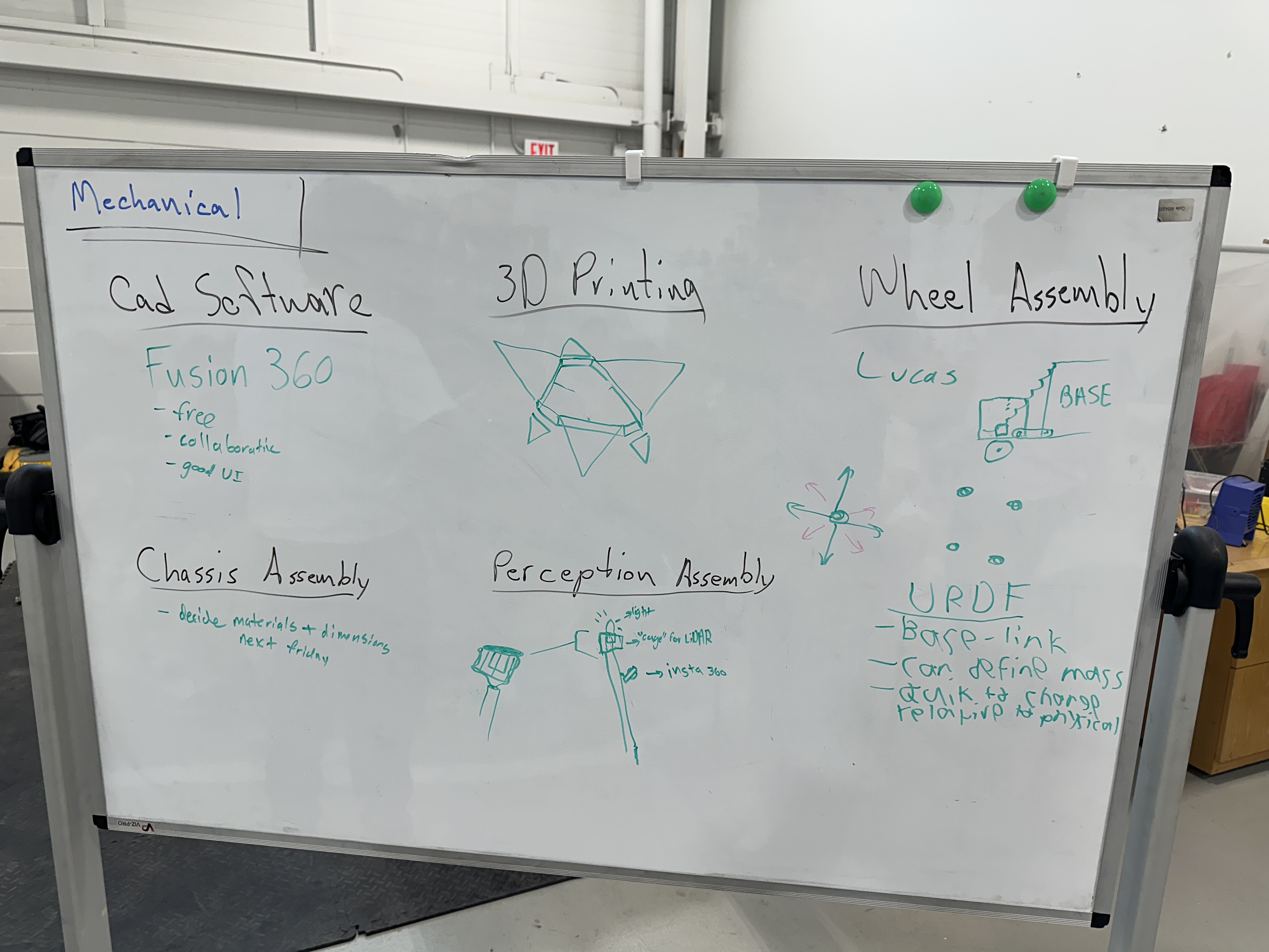 Mechanical planning whiteboard