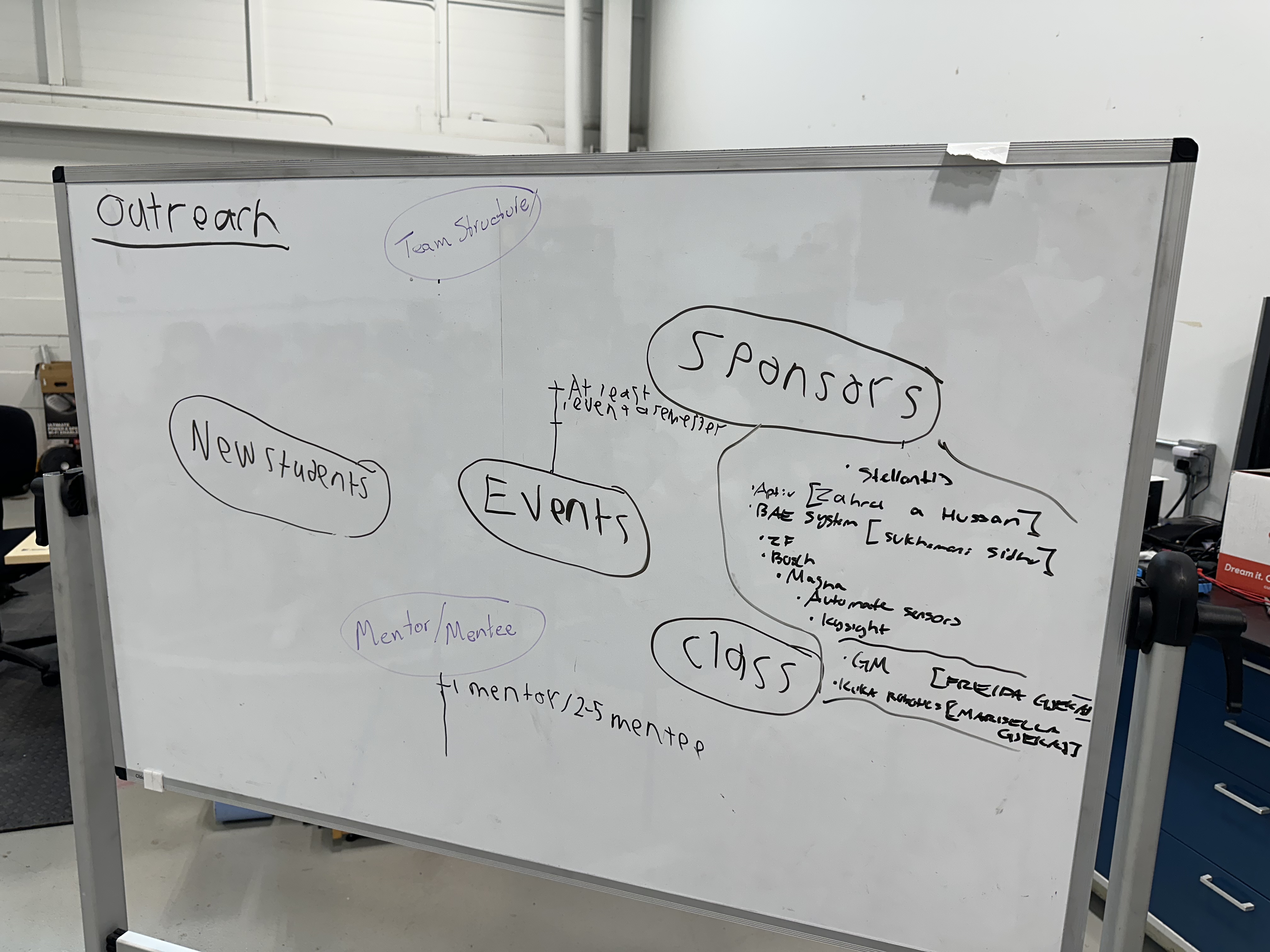 Outreach planning whiteboard
