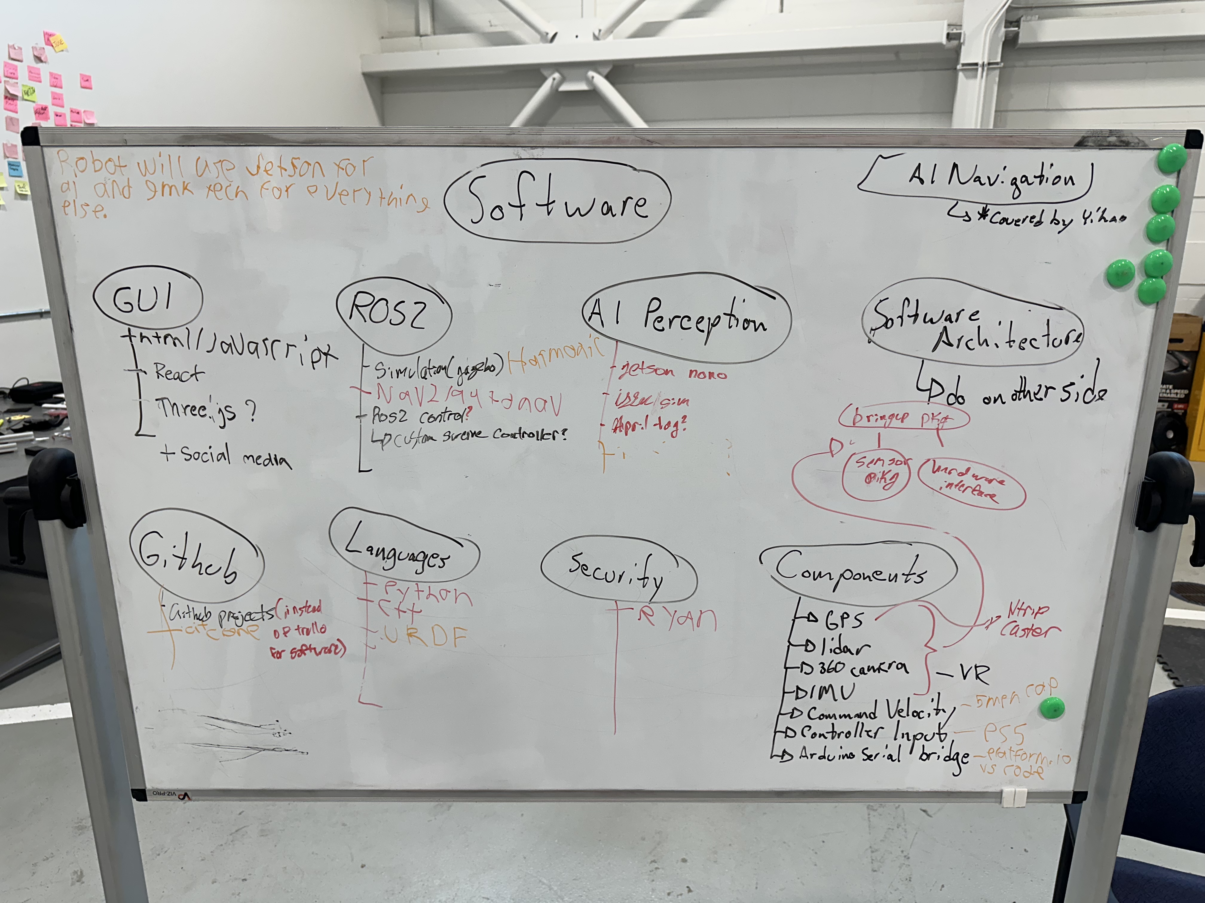 Software planning whiteboard